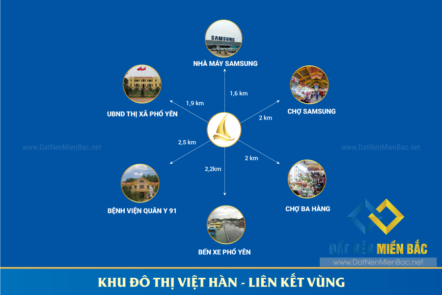 liên kết vùng khu do thi viet han