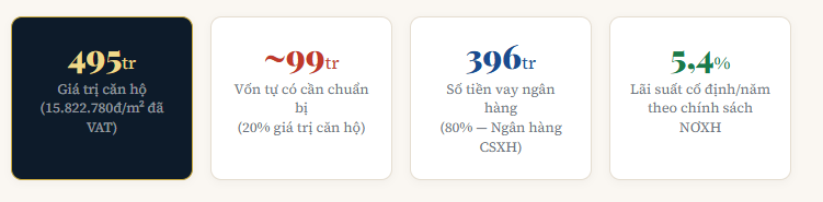 Vay ngân hàng khi mua nhà ở xã hội Việt Hàn