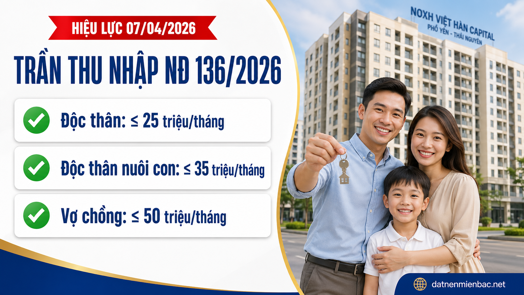 Bảng lương đủ điều kiện mua NOXH Việt Hàn Capital Phổ Yên Thái Nguyên 2026