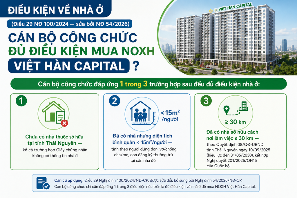 điều kiện mua NOXH Việt Hàn Capital Thái Nguyên đối với cán bộ công chức viên chức