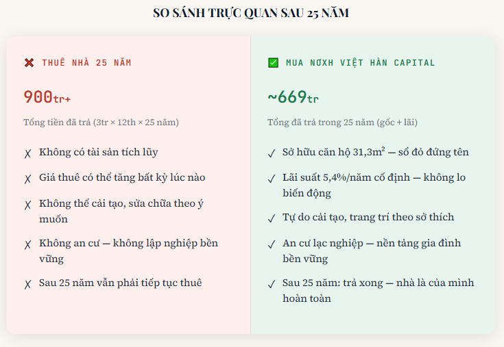 Vay ngân hàng khi mua nhà ở xã hội Việt Hàn