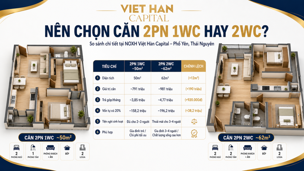Bảng so sánh mặt bằng căn 2PN 1WC và 2PN 2WC tại NOXH Việt Hàn Capital, Phổ Yên, Thái Nguyê