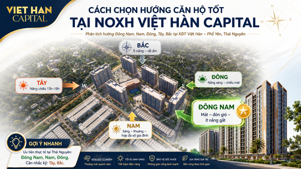 Sơ đồ phân tích 4 hướng căn hộ tại NOXH Việt Hàn Capital, KĐT Việt Hàn, Phổ Yên, Thái Nguyên