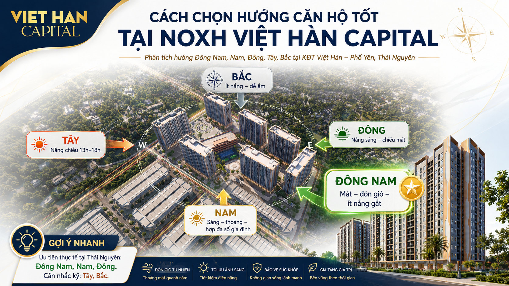 Sơ đồ phân tích 4 hướng căn hộ tại NOXH Việt Hàn Capital, KĐT Việt Hàn, Phổ Yên, Thái Nguyên