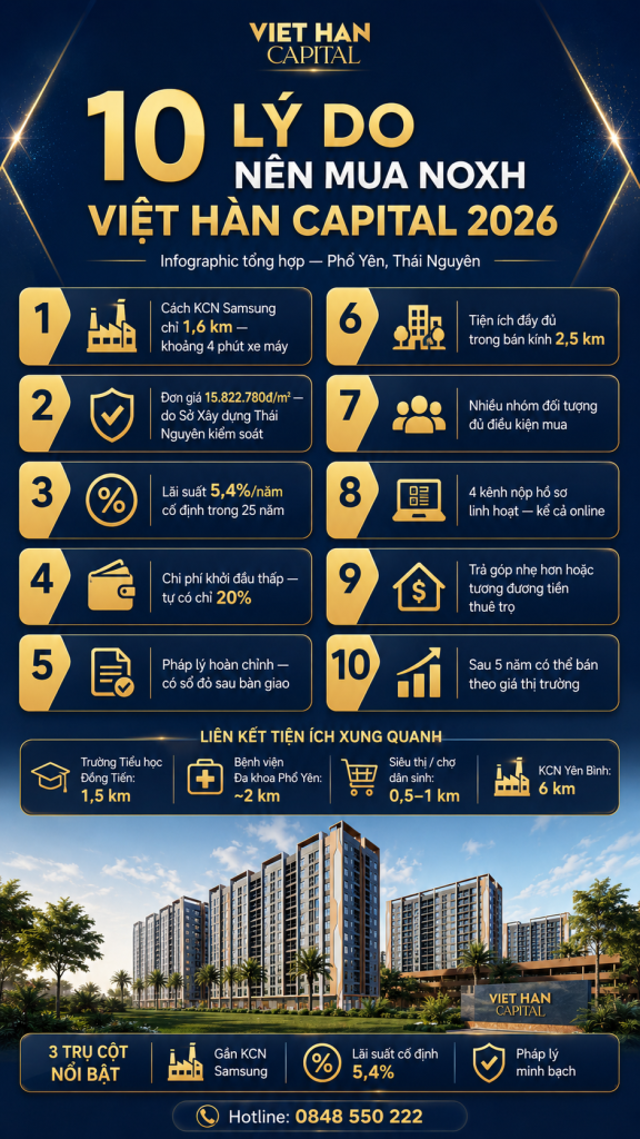 10 Lý Do Nên Mua NOXH Việt Hàn Capital Phổ Yên