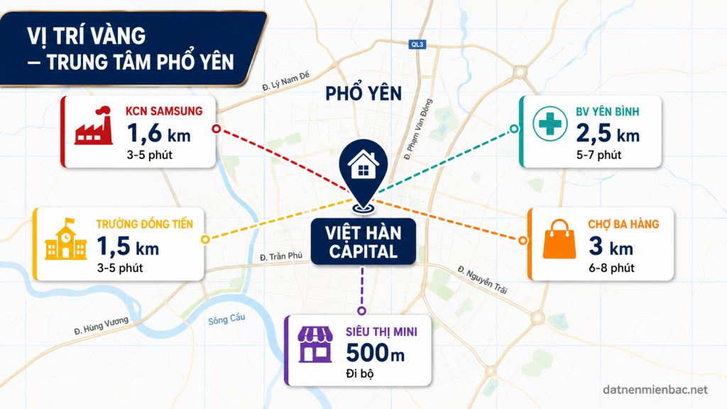 Bản đồ tiện ích xung quanh NOXH Việt Hàn Capital Phổ Yên Thái Nguyên 2026