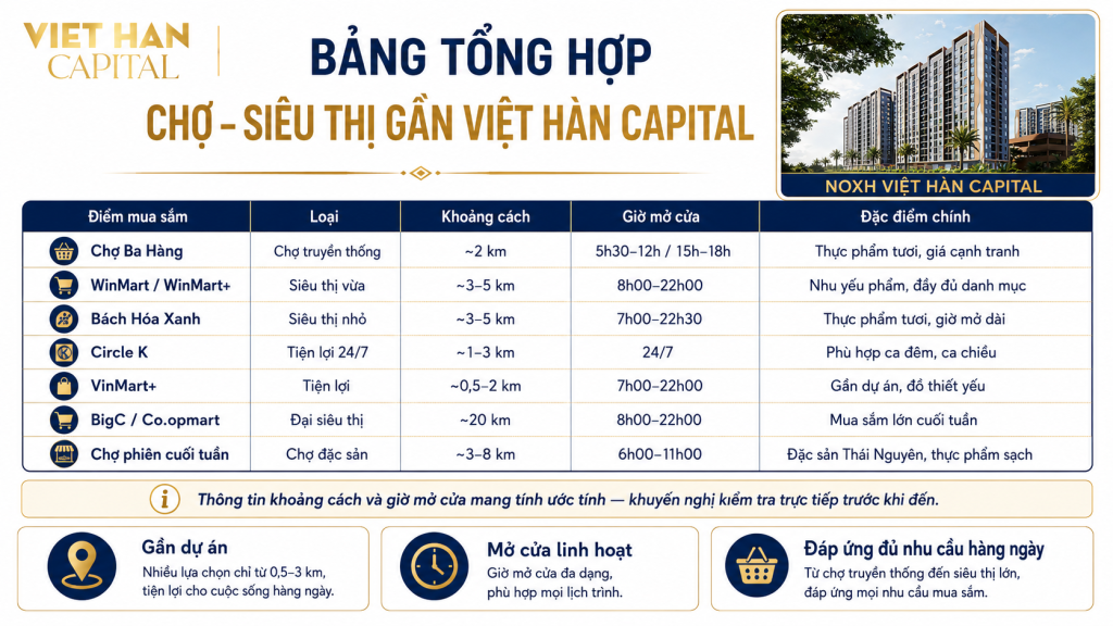 Bảng Tổng Hợp Chợ Siêu Thị Gần Nhà ở xã hội Việt Hàn Capital Bảng Tổng Hợp Chợ Siêu Thị Gần Nhà ở xã hội Việt Hàn Capital Phổ Yên Thái Nguyên