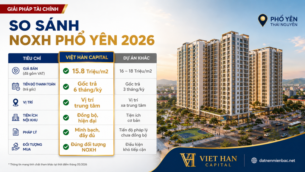 Bảng so sánh NOXH Phổ Yên 2026 Việt Hàn Capital với các dự án lân cận Thái Nguyên
