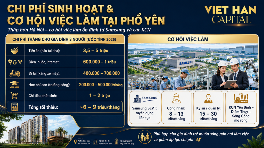 Chi Phí Sinh Hoạt Hàng Tháng Tại Phổ Yên
