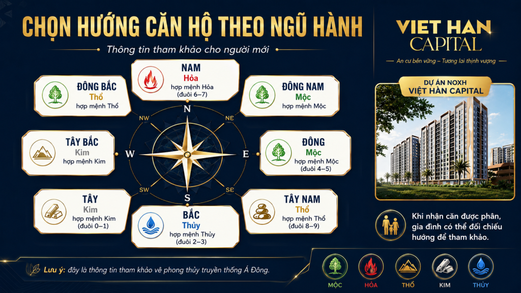 Chọn Hướng Căn Hộ Theo Ngũ Hành Chọn Hướng Căn Hộ Theo Ngũ Hành