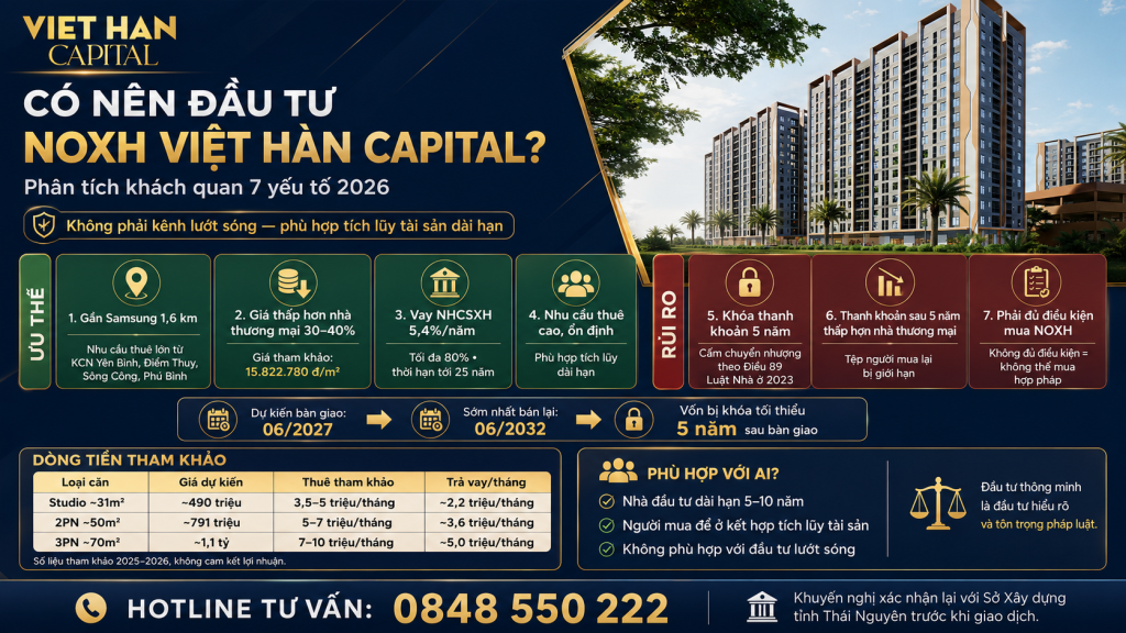 Có Nên Đầu Tư NOXH Việt Hàn Capital Có Nên Đầu Tư NOXH Việt Hàn Capital