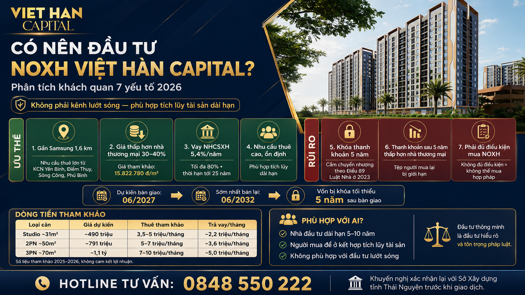 Có Nên Đầu Tư NOXH Việt Hàn Capital