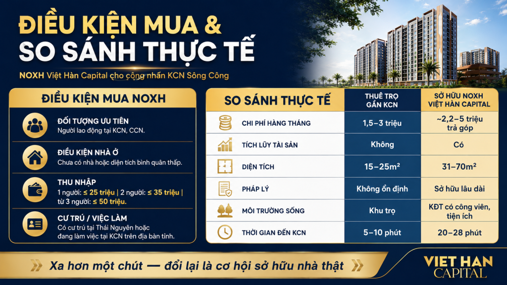 Điều Kiện Mua NOXH Việt Hàn Capital Cho Công Nhân KCN Sông Công Điều Kiện Mua NOXH Việt Hàn Capital Cho Công Nhân KCN Sông Công