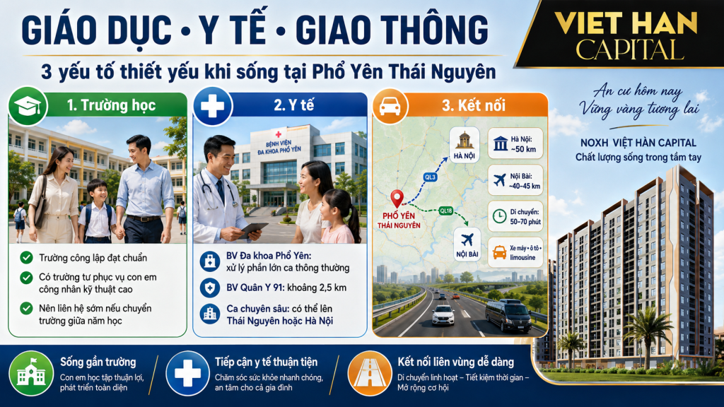 Giáo Dục, y tế, giao thông tại Phổ Yên