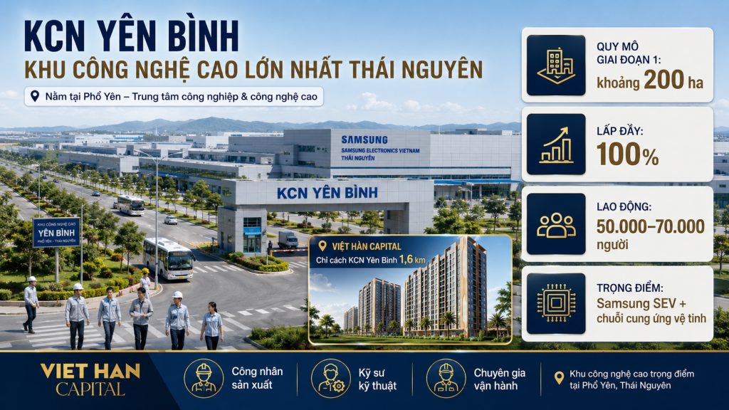 KCN Yên Bình - Khu Công Nghệ Cao Quy Mô Hàng Đầu Thái Nguyên KCN Yên Bình - Khu Công Nghệ Cao Quy Mô Hàng Đầu Thái Nguyên