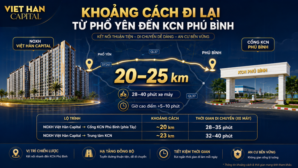 Khoảng Cách Từ NOXH Việt Hàn Capital Đến KCN Phú Bình Khoảng Cách Từ NOXH Việt Hàn Capital Đến KCN Phú Bình