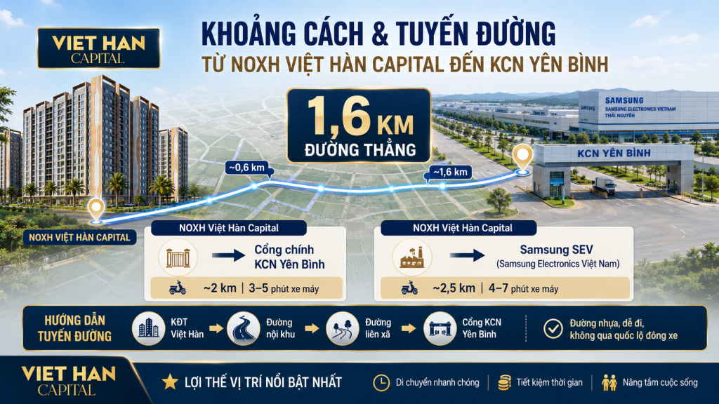 Khoảng Cách Tuyến Đường Từ NOXH Việt Hàn Capital Đến KCN Yên Bình Khoảng Cách Tuyến Đường Từ NOXH Việt Hàn Capital Đến KCN Yên Bình