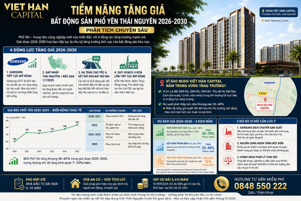 Tiềm Năng Tăng Giá Bất Động Sản Phổ Yên Thái Nguyên