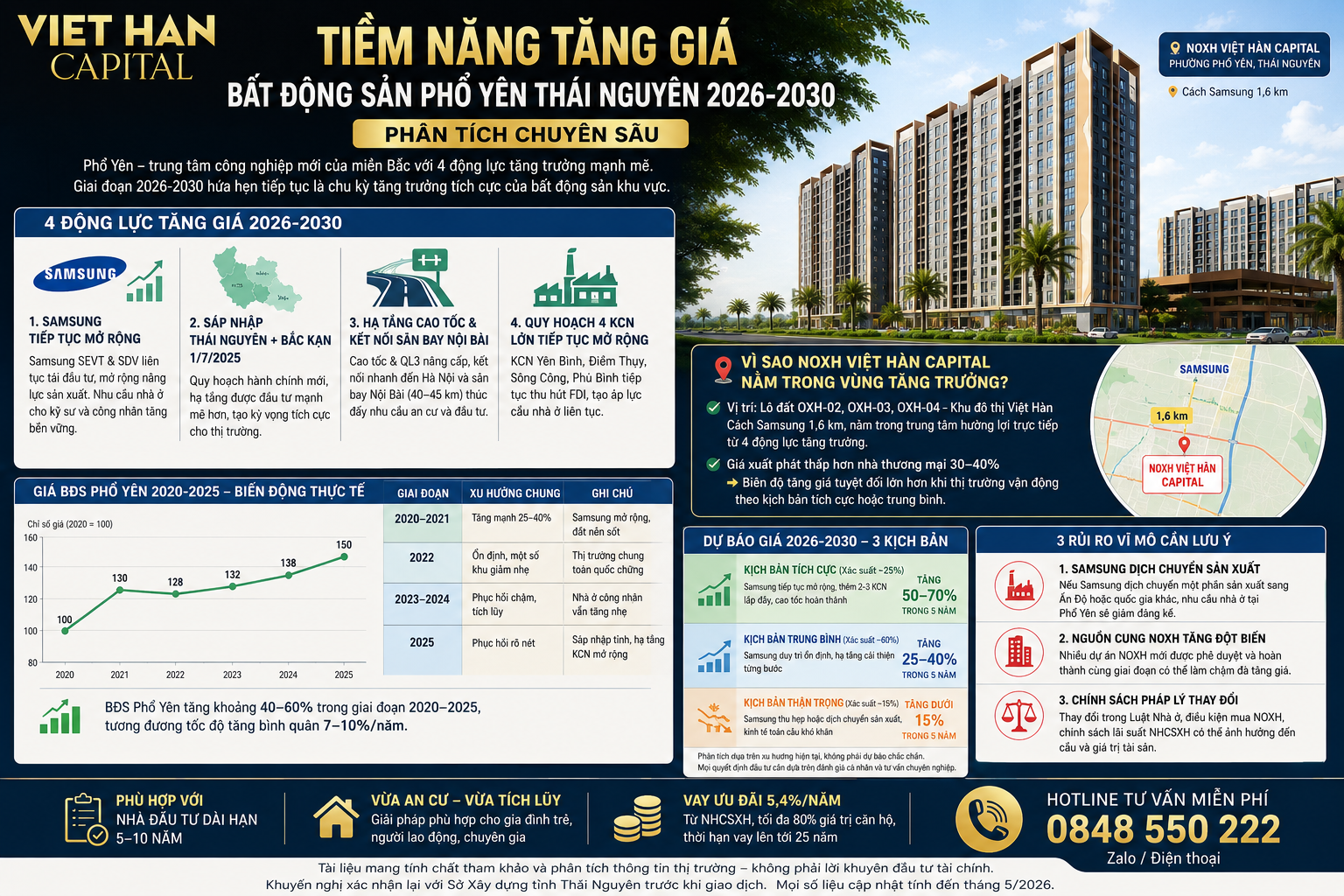 Tiềm Năng Tăng Giá Bất Động Sản Phổ Yên Thái Nguyên