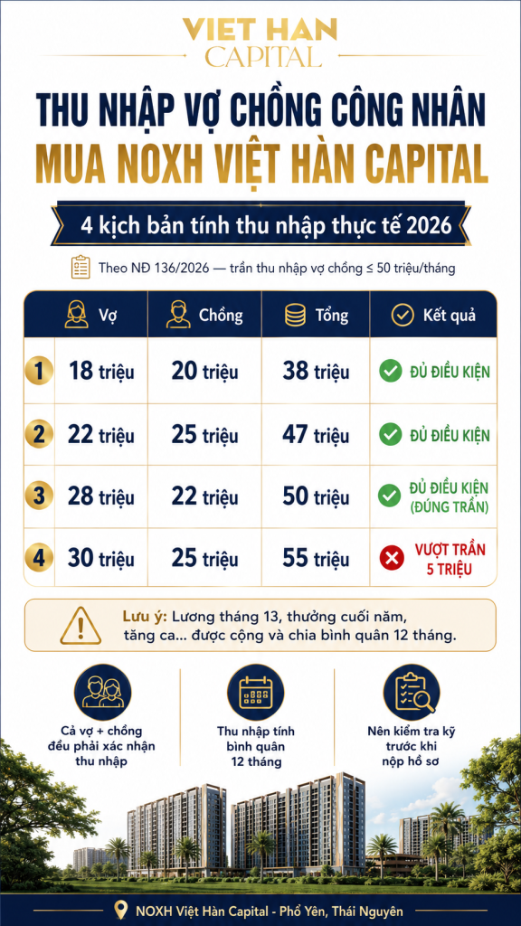 Tính Toán Thu Nhập Khi Nào Đủ Điều Kiện Tính Toán Thu Nhập Khi Nào Đủ Điều Kiện