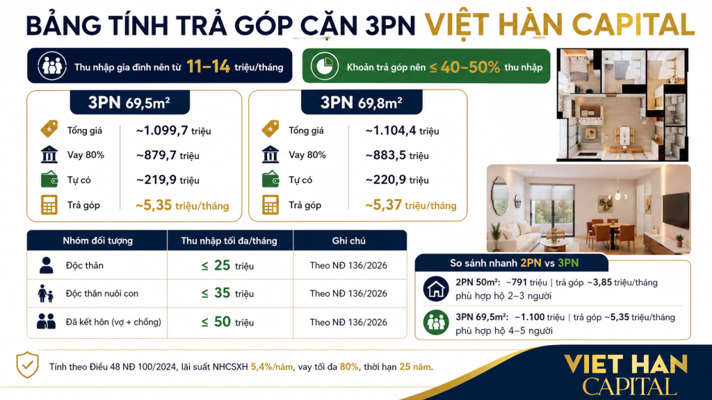 bảng tính trả gió căn hộ 3 phòng ngủ Việt hàn Capital