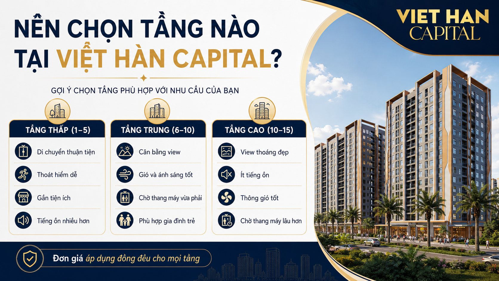 Nên chọn tầng nào tại nhà ở xã hội Việt Hàn Capital