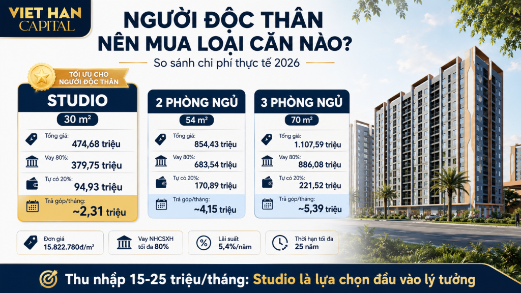 người độc thân nên chọn căn hộ nào