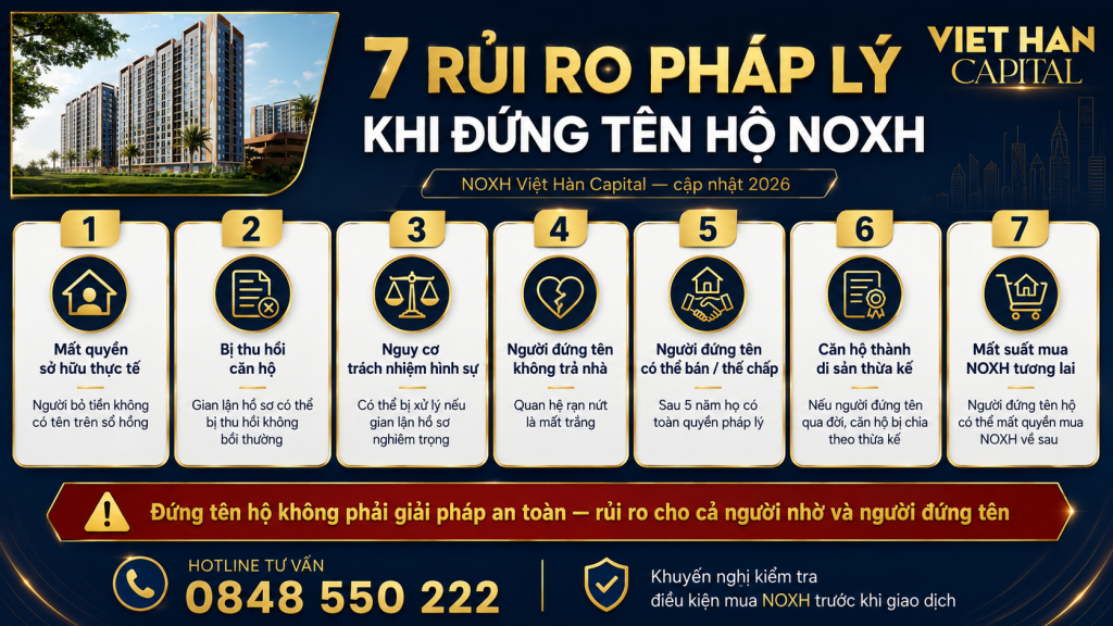 7 rủi ro pháp lý khi Đứng Tên Hộ Mua NOXH Việt Hàn Capital