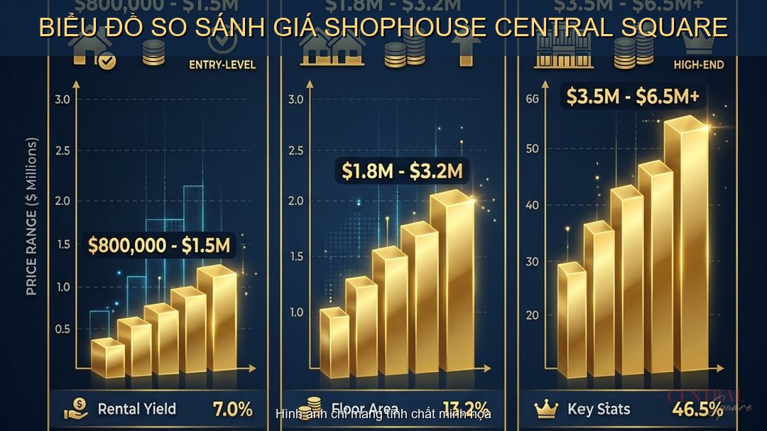 bieu-do-so-sanh-gia-shophouse