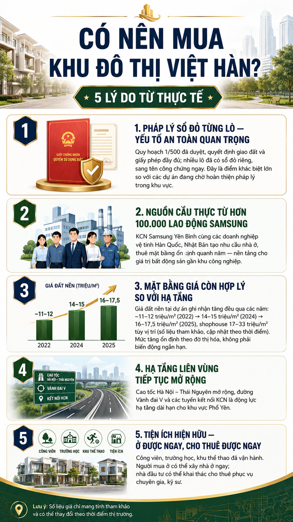 Có Nên Mua Khu Đô Thị Việt Hàn Phổ Yên Thái Nguyên Có Nên Mua Khu Đô Thị Việt Hàn