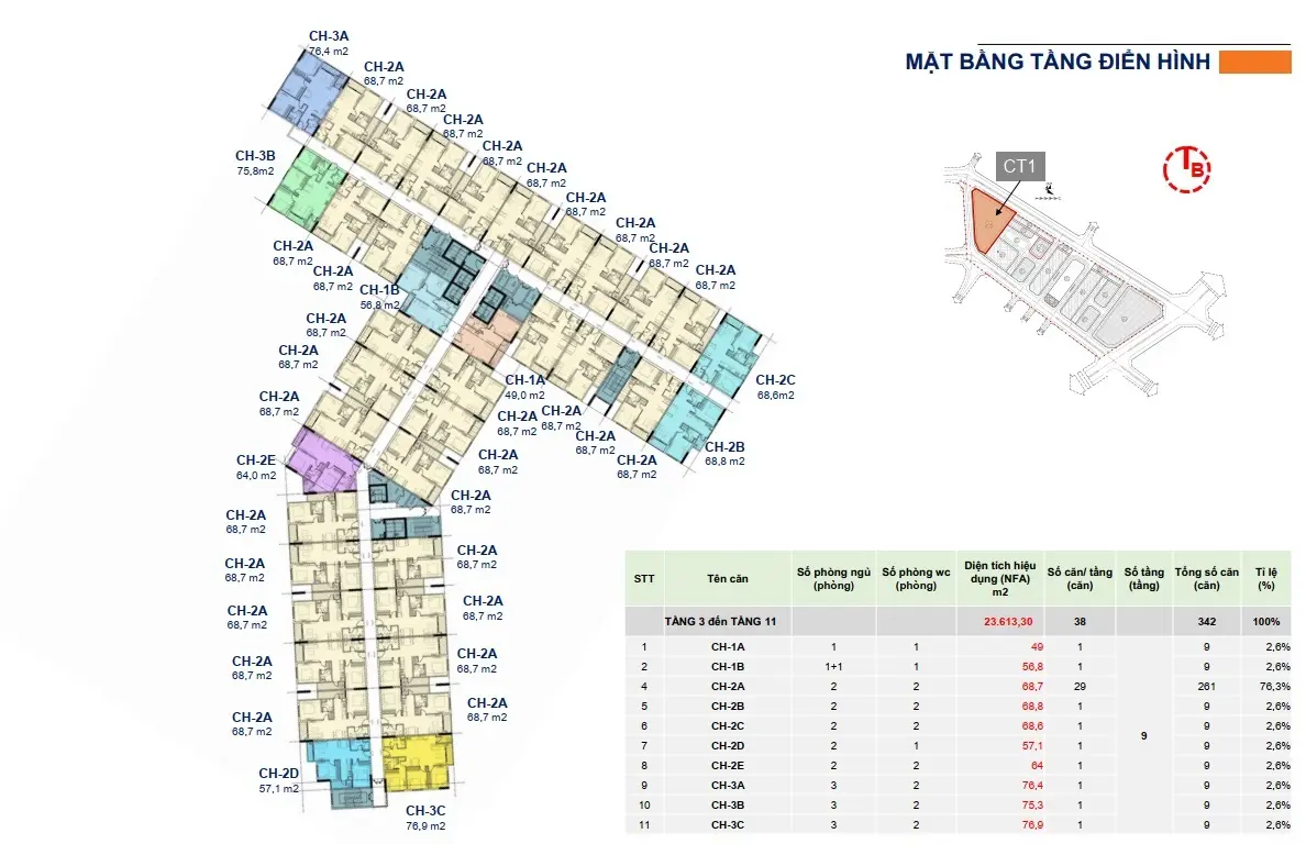 mẫu đơn đăng ký mua nhà ở xã hội flc green tower