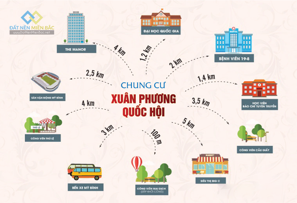 Sơ đồ liên kết vùng chung cư Xuân Phương Quốc Hội