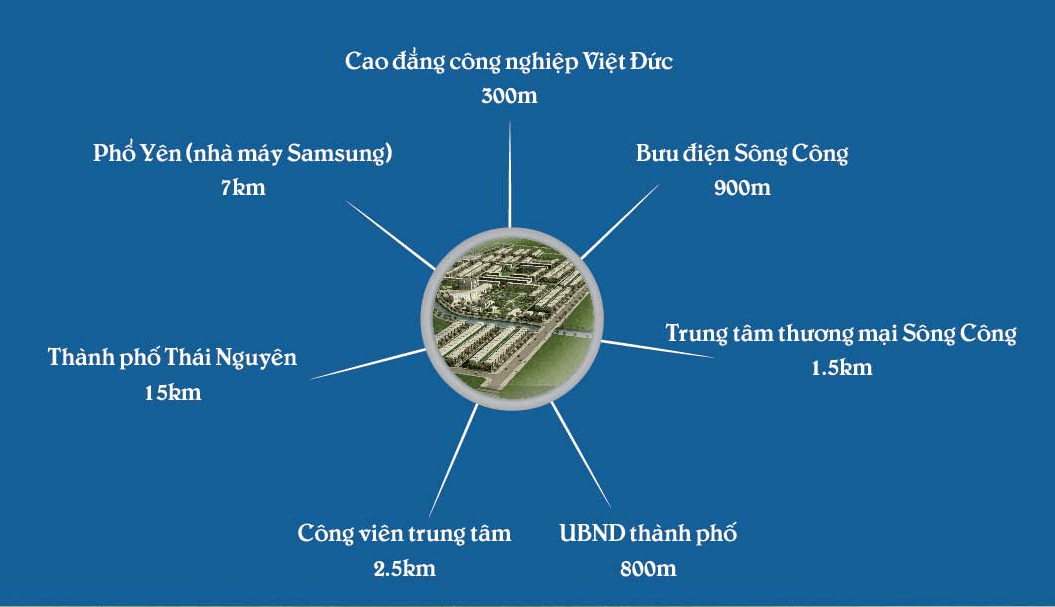 Sơ đồ liên kết vùng Khu đô thị Thiên Lộc Sông Công