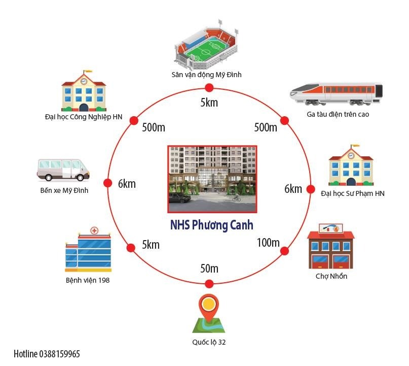 Sơ đồ liên kết vùng NT Home