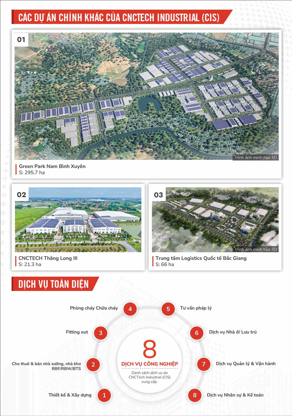 Hệ sinh thái dịch vụ toàn diện CNCTech Industrial Services