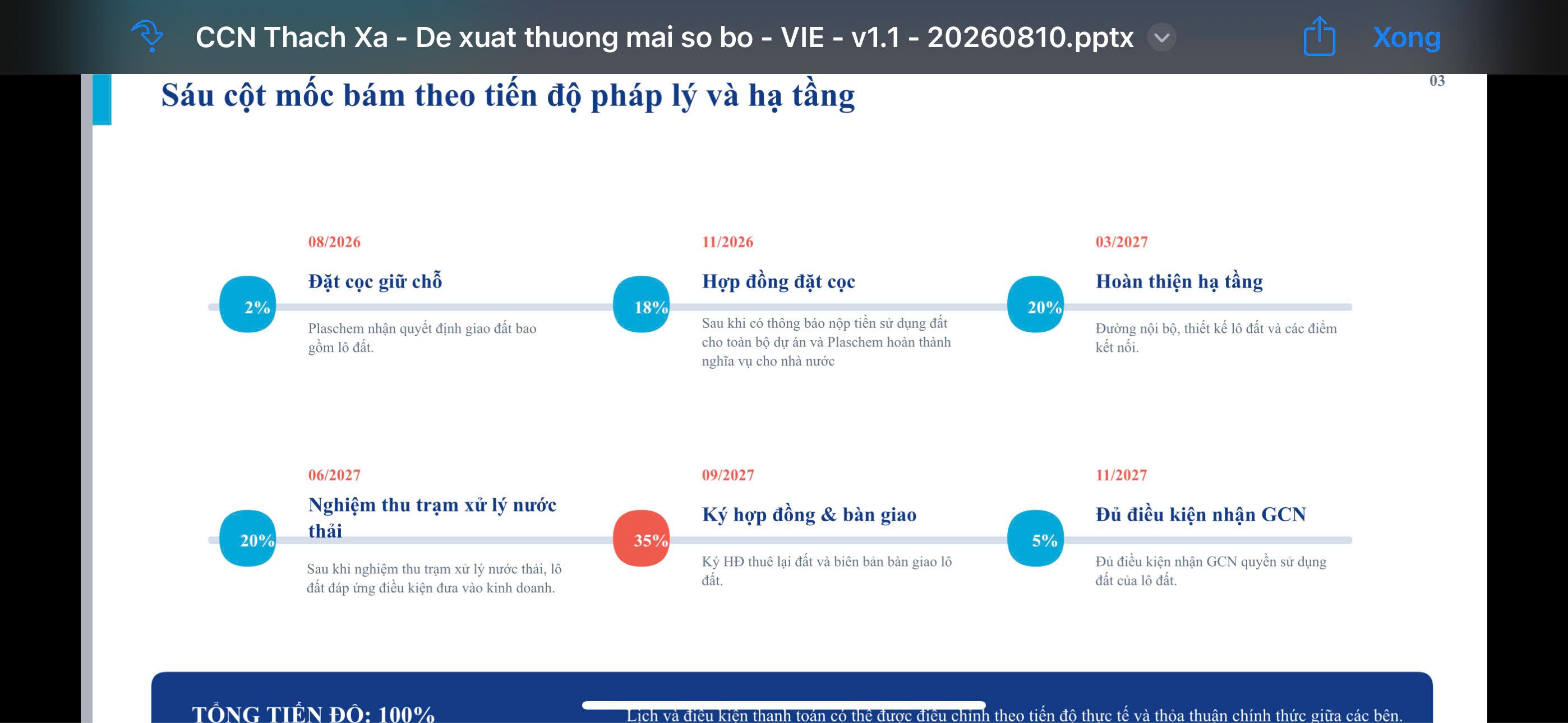Sơ đồ 6 mốc tiến độ thanh toán tiền thuê đất bám sát pháp lý CCN Thạch Xá