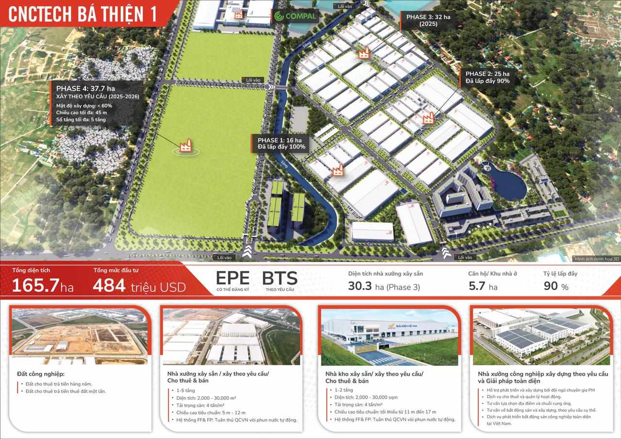 Sơ đồ phân kỳ quy hoạch 4 Phase tại Trung tâm công nghiệp CNCTech Bá Thiện 1
