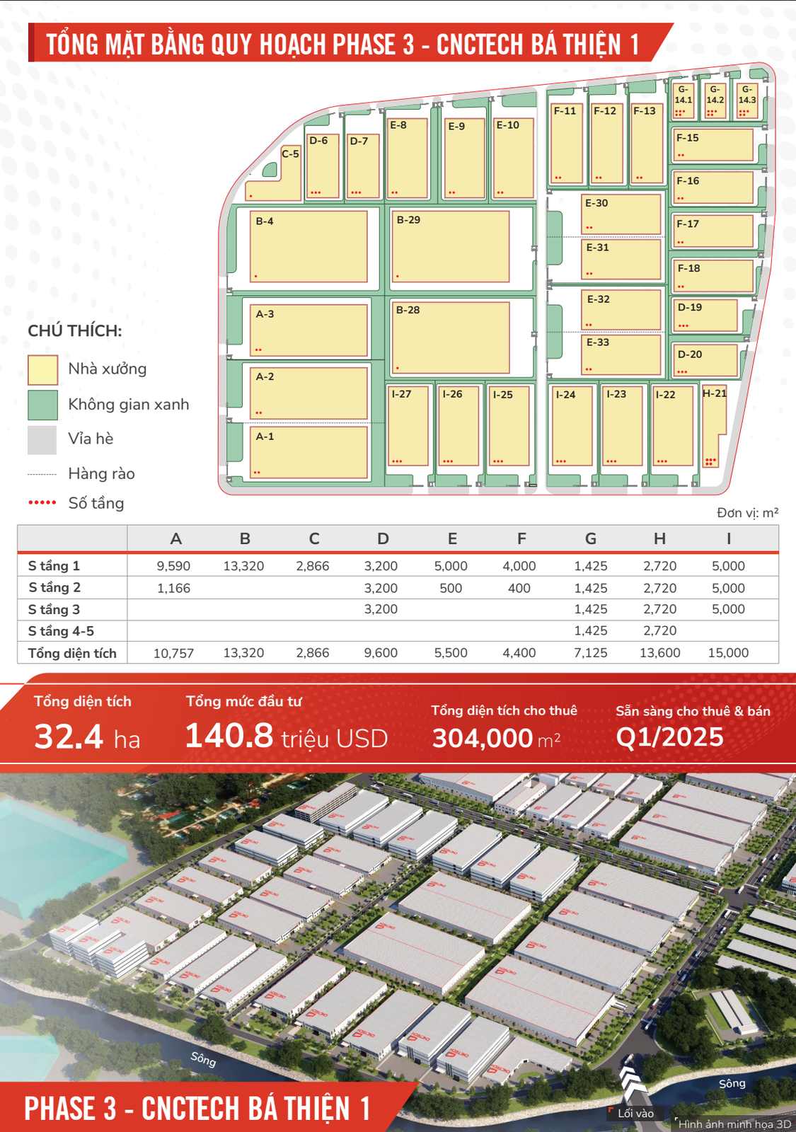 Tổng mặt bằng quy hoạch chi tiết phân kỳ Phase 3 diện tích 32,4 ha tại CNCTech Bá Thiện 1