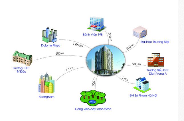 Sơ đồ tiện ích và liên kết vùng quanh The Garden Hill 99 Trần Bình